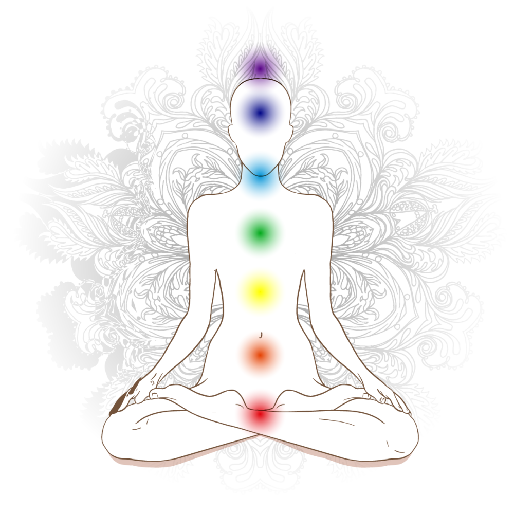 chakras